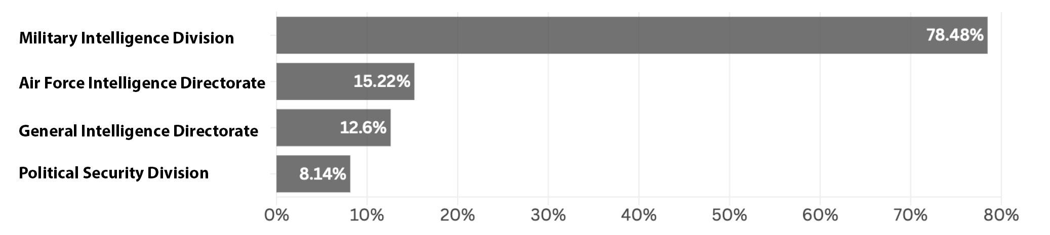 A graph with numbers and symbols AI-generated content may be incorrect.
