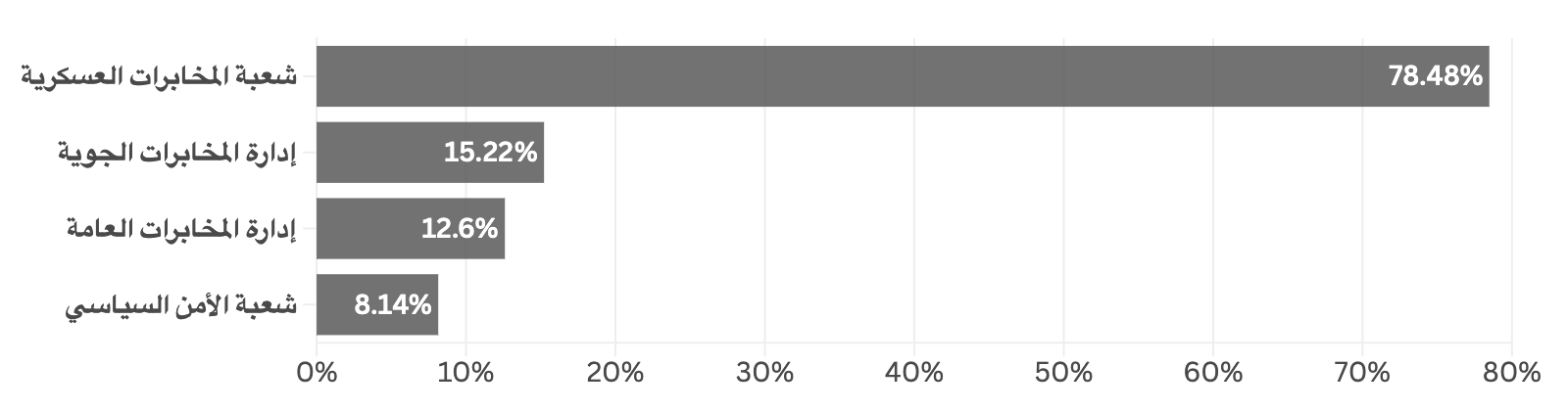 A graph with numbers and symbols AI-generated content may be incorrect.