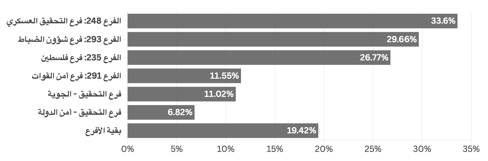 A graph with numbers and percentages AI-generated content may be incorrect.